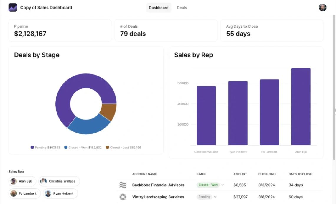Sales Pipeline Tracker web application template