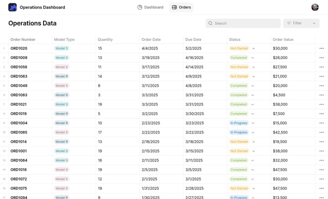 Operations Dashboard mobile app design template