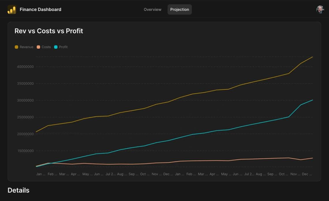 Revenue & Cost Monitor web application template