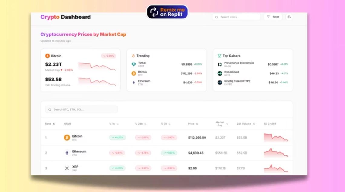 Crypto Price Tracker web application template
