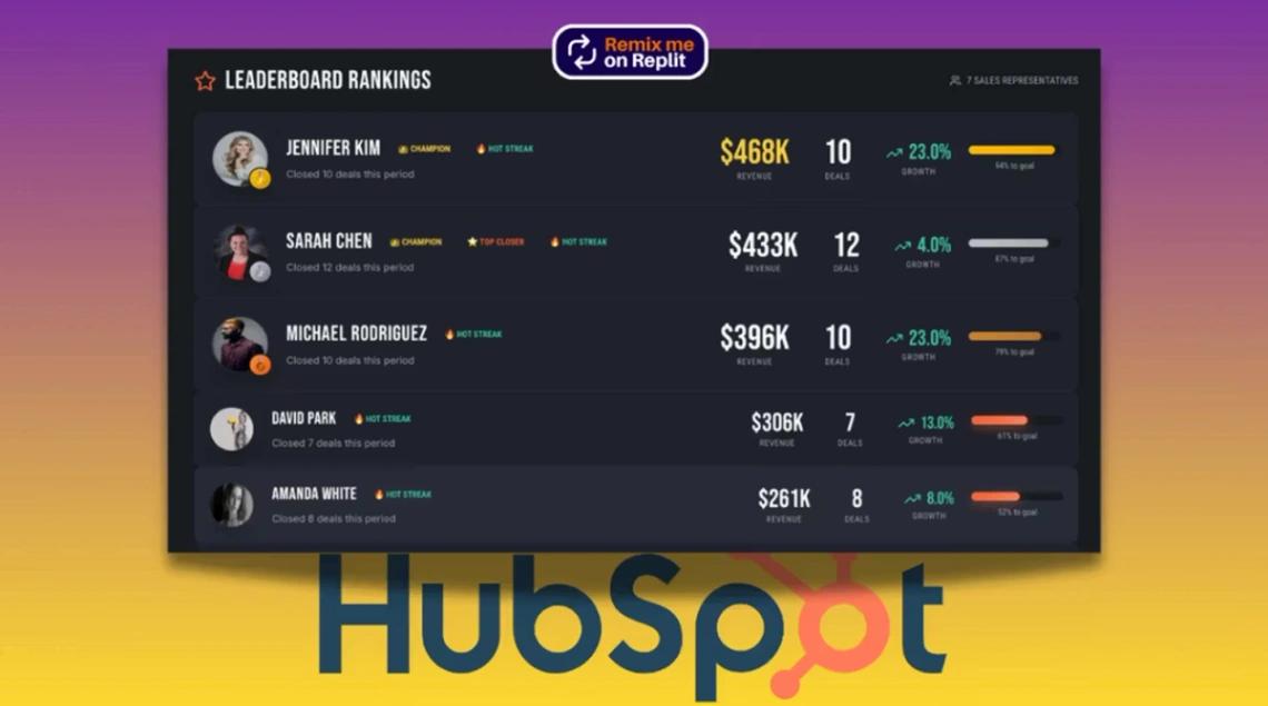 Sales Leaderboard web application template