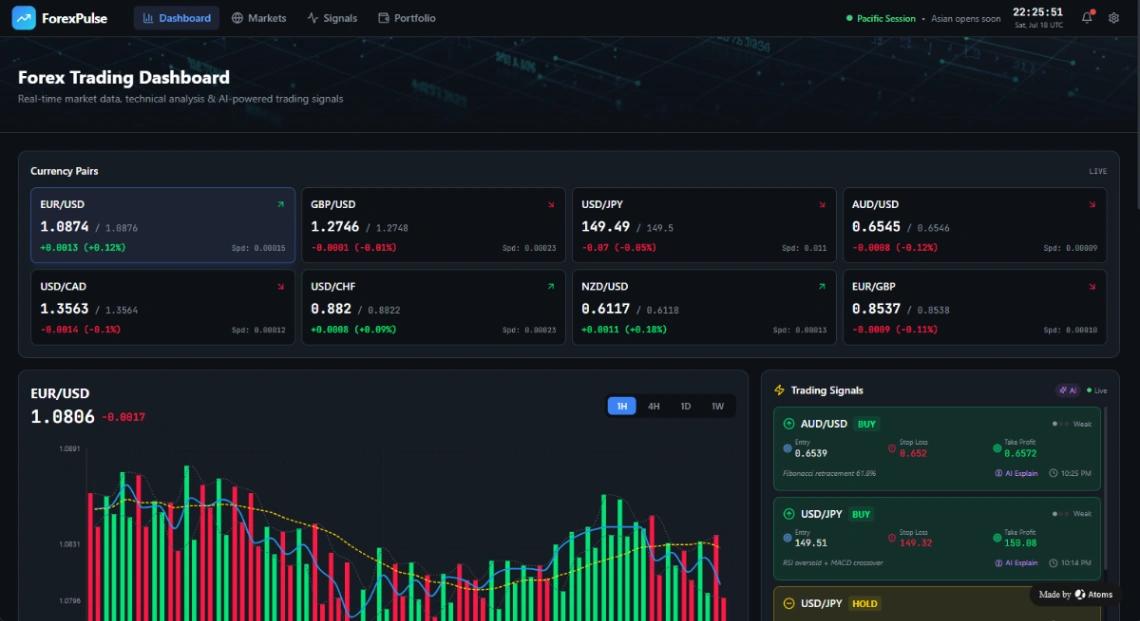 Forex Trading web application template