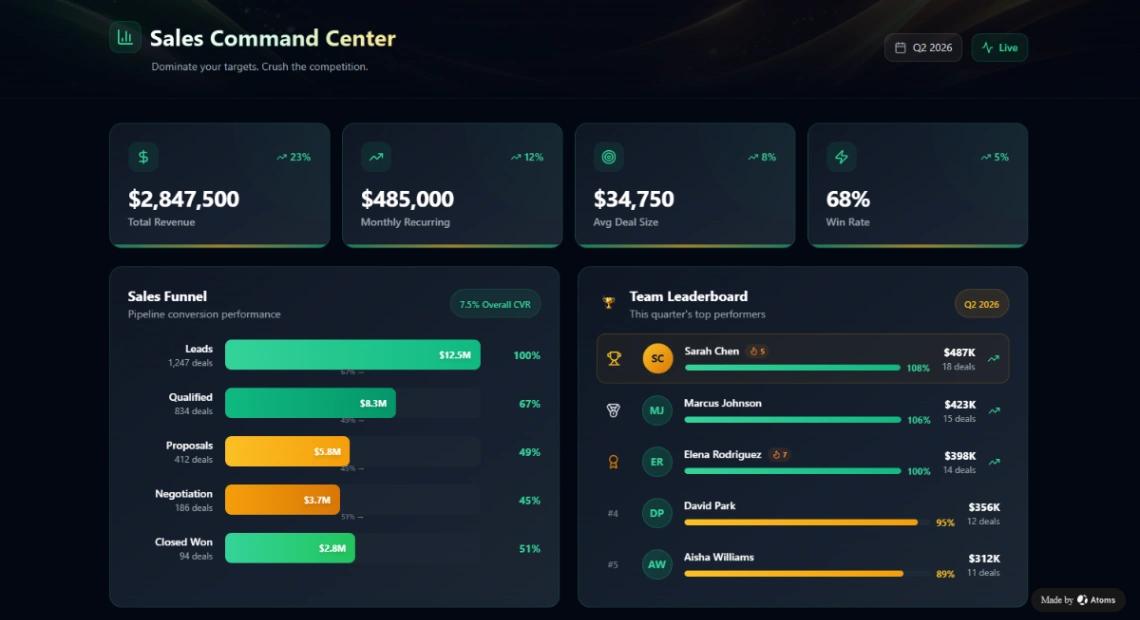 Sales Command Center web application template