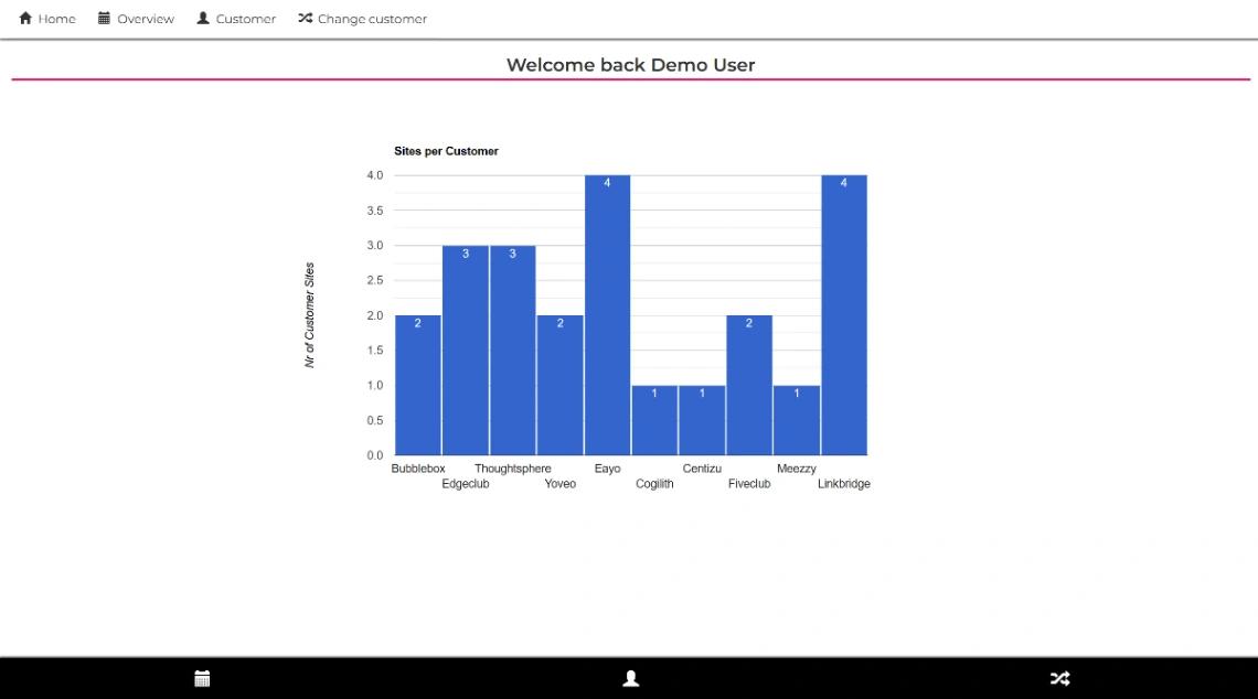 Field Service Mobile App mobile app design template