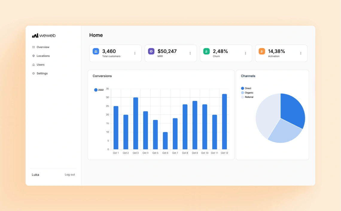 SaaS Dashboard web application template