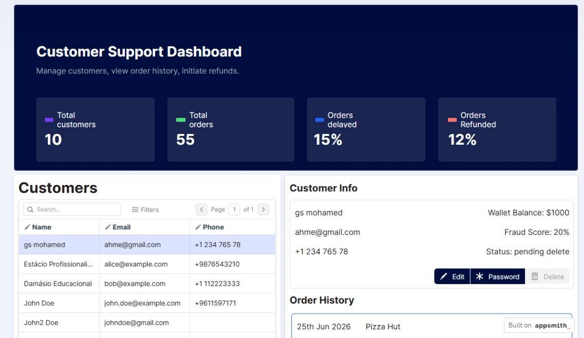 Customer Support Dashboard web application template